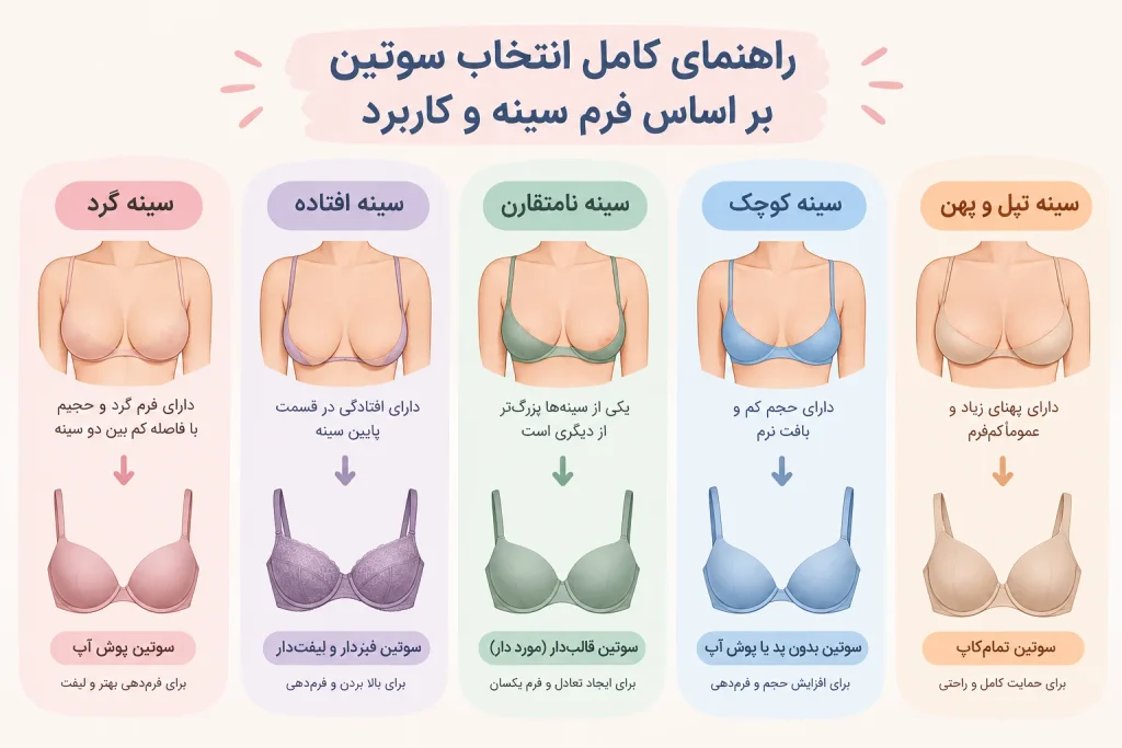 انتخاب سوتین بر اساس فرم سینه